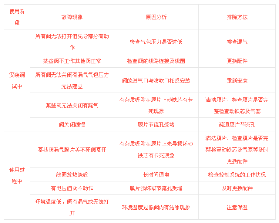 鍋爐除塵系統(tǒng)中袋式除塵器的啟動(dòng)與停機(jī)注意事項(xiàng)