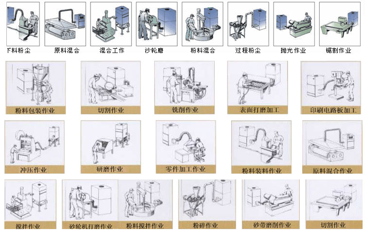 上海劉經(jīng)理打磨車間的兩臺PL單機(jī)除塵器安裝完畢