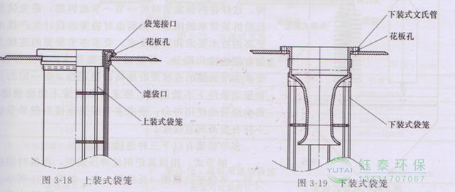 各種除塵骨架的生產(chǎn)標(biāo)準(zhǔn)、規(guī)格及成本