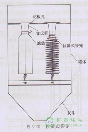 各種除塵骨架的生產(chǎn)標(biāo)準(zhǔn)、規(guī)格及成本