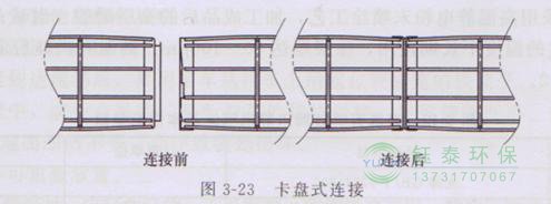 各種除塵骨架的生產(chǎn)標(biāo)準(zhǔn)、規(guī)格及成本