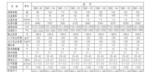 燃煤鍋爐、生物質(zhì)鍋爐配套除塵器價格及技術(shù)咨詢