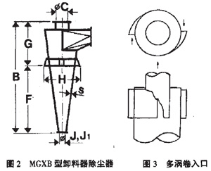 對旋風(fēng)除塵器的幾何尺寸結(jié)構(gòu)進行改進提高分離效率