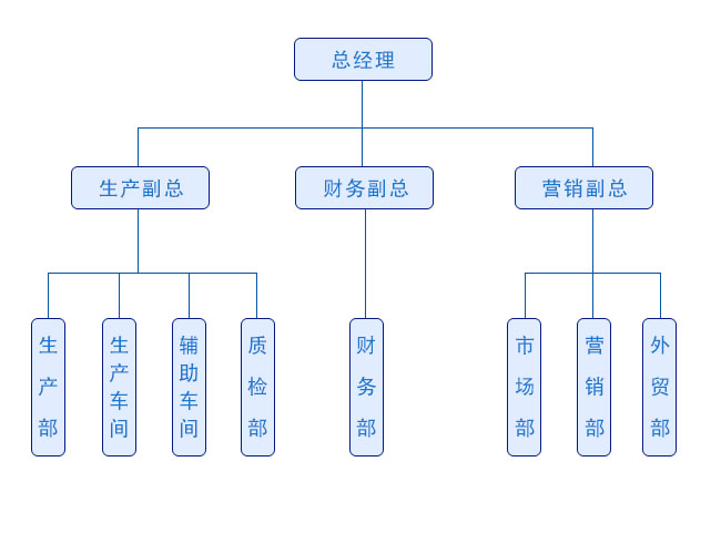 弘毅組織機構(gòu)